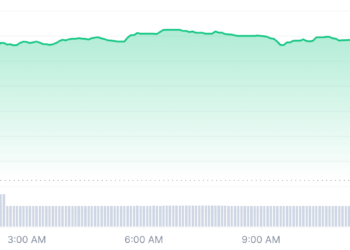 New and Best Meme Coins To Buy Monday, March 18 – Garlicoin, Kingdomverse, Banano, Smog