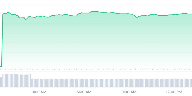 New and Best Meme Coins To Buy Monday, March 18 – Garlicoin, Kingdomverse, Banano, Smog
