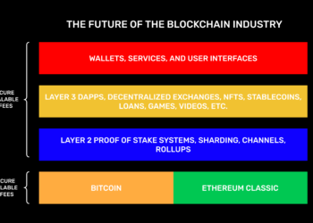It Is Good For High Security Use Cases – Etherplan