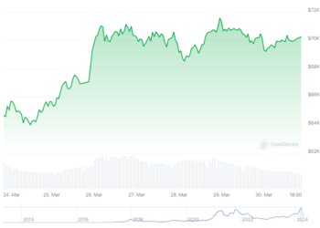 Will Bitcoin Burst? Demand Outpaces Supply, Liquidity Crisis A Threat