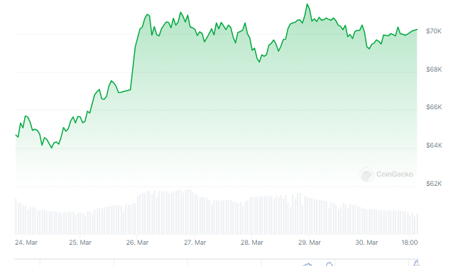 Will Bitcoin Burst? Demand Outpaces Supply, Liquidity Crisis A Threat