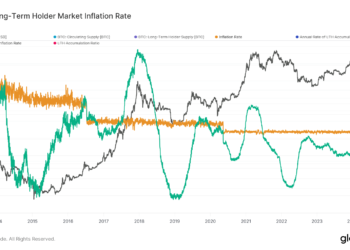 Bitcoin Long-Term Holders & Price Top: Glassnode Reveals Pattern