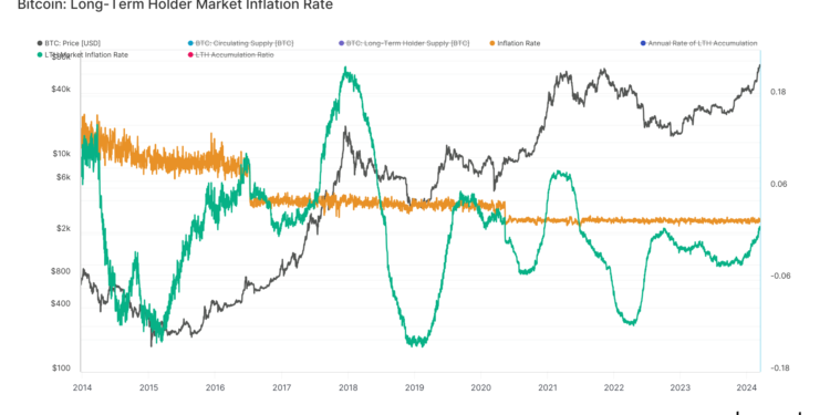 Bitcoin Long-Term Holders & Price Top: Glassnode Reveals Pattern