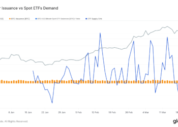 This Bitcoin Halving May Not Result In Supply Squeeze: Glassnode