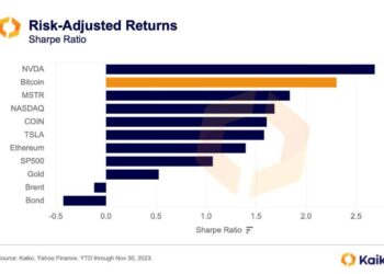 Will Bitcoin Transform into Just Another Stock Amidst Institutional Surge and ETF Integration?