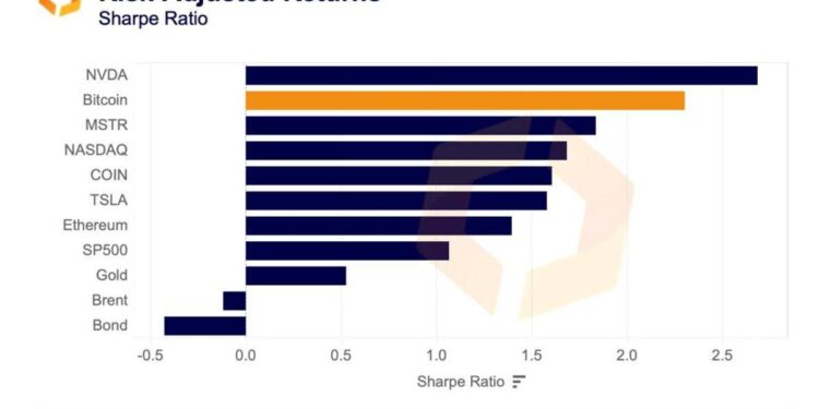 Will Bitcoin Transform into Just Another Stock Amidst Institutional Surge and ETF Integration?