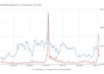 How Miners Learned to Stop Worrying and Love the JPEG