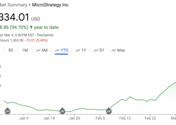 MicroStrategy To Raise $600 Million To Buy More Bitcoin