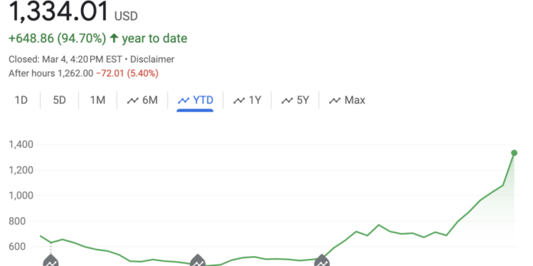 MicroStrategy To Raise $600 Million To Buy More Bitcoin