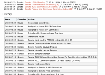 Arizona State Senate Considering Adding Bitcoin ETFs to Retirement Portfolios