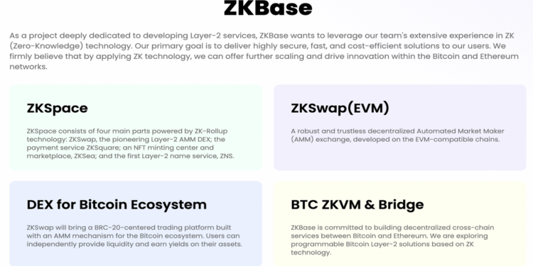 The Innovative Approach to Address Demand for ZKBase in the Market