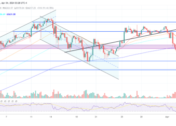 Are ETF Outflows An Issue?