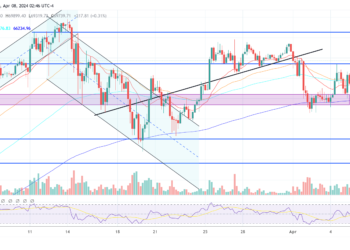 Why $100,000 Isn’t Much Further Away