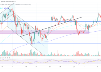 Bitcoin Below $70k But Hong Kong Readies April-End ETF Launch