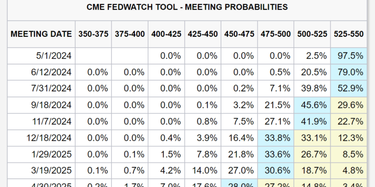 ‘We Sold Everything Last Night’, Reveals Crypto Research Firm