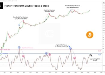 History Favors Bitcoin Bulls Despite Crypto Hedge Funds Increasing Shorts