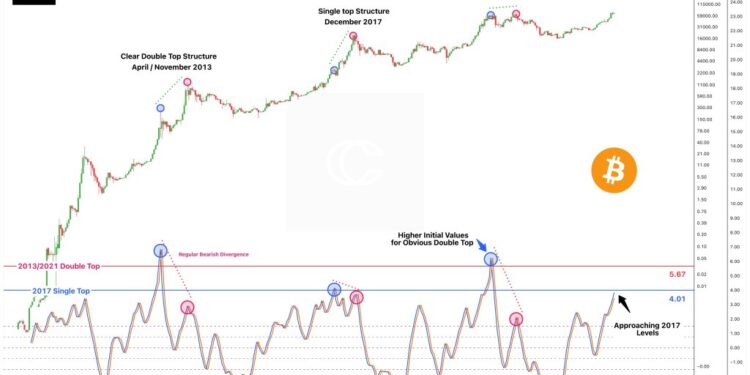 History Favors Bitcoin Bulls Despite Crypto Hedge Funds Increasing Shorts