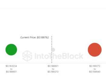 What Needs To Happen For New DOGE Highs?