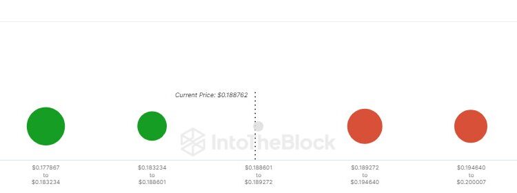 What Needs To Happen For New DOGE Highs?