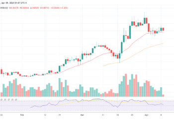 Crypto Analyst Unveils Top Altcoins For Biggest Returns This Cycle
