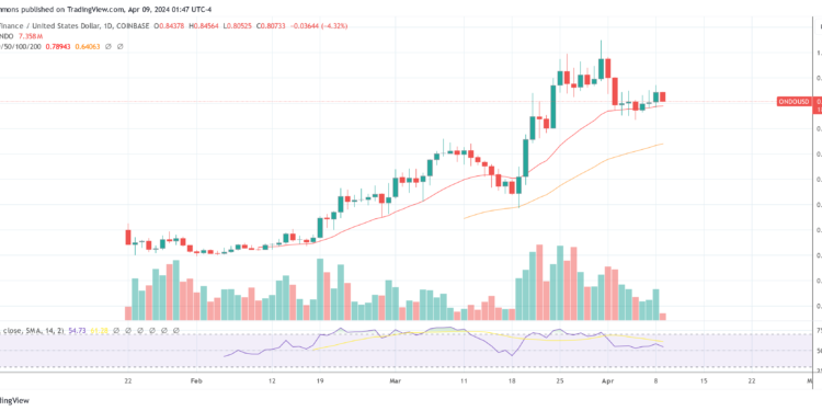 Crypto Analyst Unveils Top Altcoins For Biggest Returns This Cycle