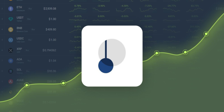 Next Cryptocurrency To Explode Thursday, April 11 – Neo, Pendle, ORDI  