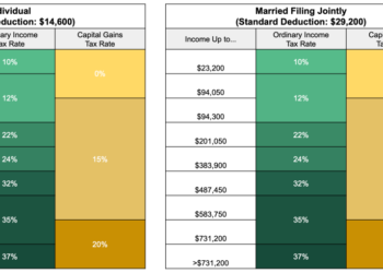 Holding Onto Your Bitcoin: Don’t Get Killed On Taxes
