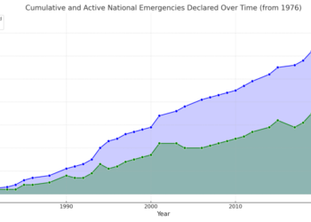 National Emergency: Executive Order 6102 and the Heist of the Century