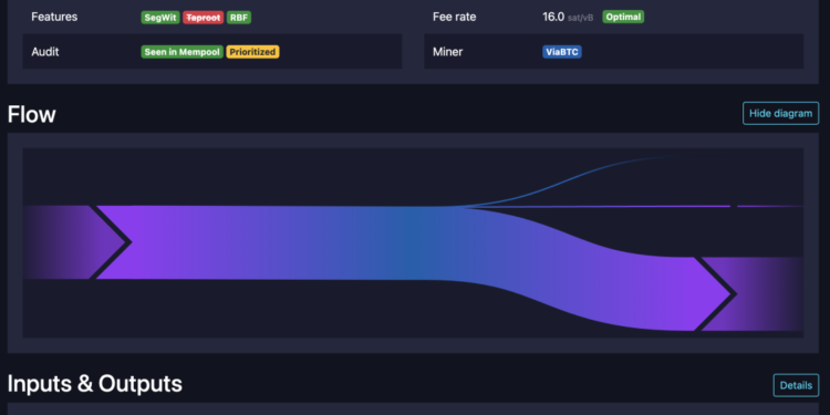 US Government Preparing to Sell 30,000 Silk Road Bitcoin, On-Chain Data Shows