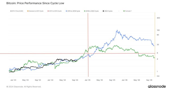 Bitcoin Could Reach $108,000 To $155,000 By 2024 End, Analyst Reveals Why