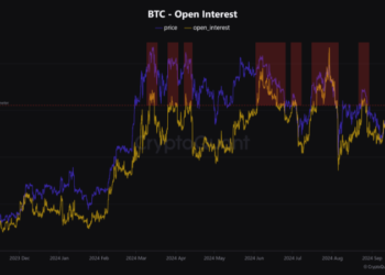 Bitcoin Breaks $66,000, But Analyst Warns Against Fresh Longs—Here’s Why