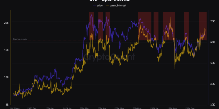 Bitcoin Breaks $66,000, But Analyst Warns Against Fresh Longs—Here’s Why