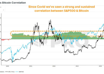 How Bitcoin Will React After The U.S. Election
