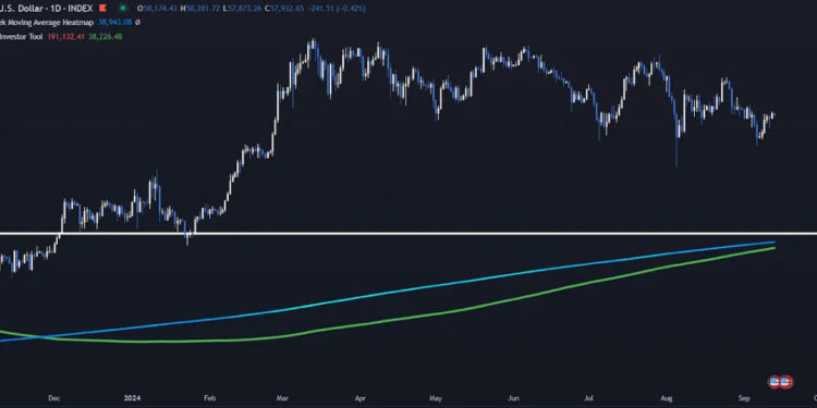 Bitcoin Price Action: What to Expect Next