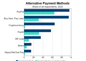 The Urgent Need for Bitcoin Tax Reform to Encourage Everyday Use