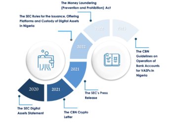 REGULATING BITCOIN AND CRYPTO IN NIGERIA: CROSSROADS BETWEEN CAPITAL CONTROL AND FINANCIAL FREEDOM