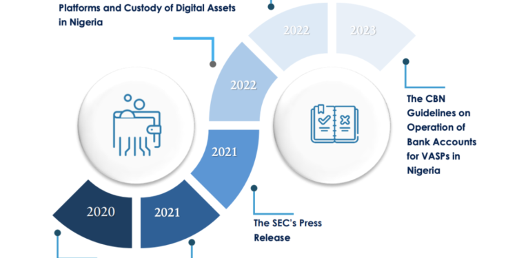 REGULATING BITCOIN AND CRYPTO IN NIGERIA: CROSSROADS BETWEEN CAPITAL CONTROL AND FINANCIAL FREEDOM