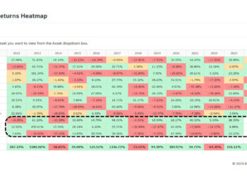 The Positive End To 2024 For Bitcoin