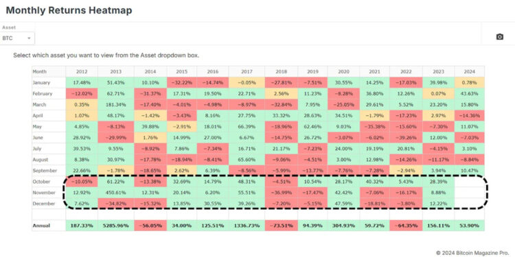 The Positive End To 2024 For Bitcoin