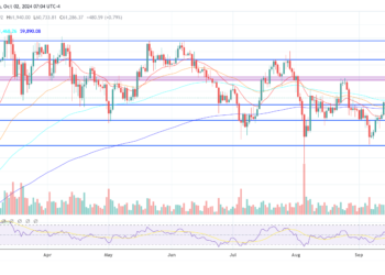 Will Israel-Iran Conflict Push Bitcoin Further Down? Analysts Discuss