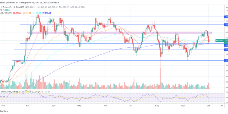 Will Israel-Iran Conflict Push Bitcoin Further Down? Analysts Discuss