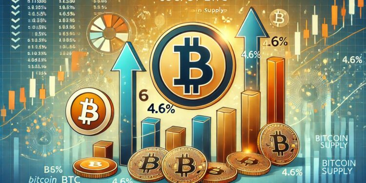 US Spot ETFs Hold 4.6% Of Bitcoin Supply – Is BTC Institutional Demand Growing?