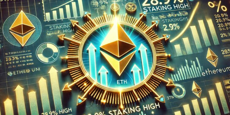 Ethereum Fundamentals Hint At Upside Potential As Staking Hits 29% High