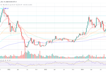 Bad Decisions By Ethereum Foundation Hurt ETH Price: CIO