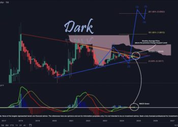 XRP Price Set To Soar Past $5.85, Predicts Crypto Analyst