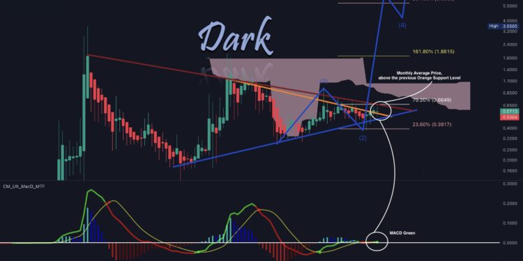 XRP Price Set To Soar Past $5.85, Predicts Crypto Analyst