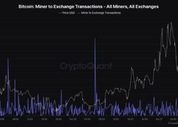 Miners Showing Unusual Exchange Inflow Activity