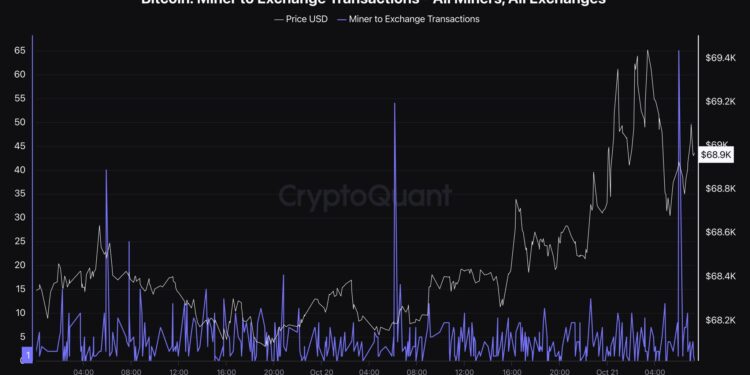 Miners Showing Unusual Exchange Inflow Activity