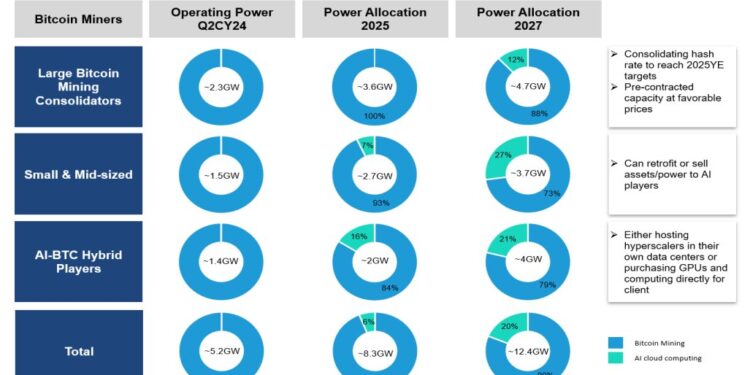 $200,000 Bitcoin In 2025? $791 Billion Firm Calls It ‘Conservative’