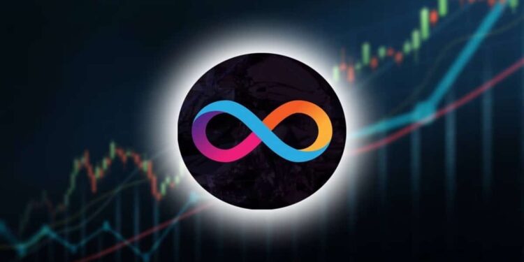 Best Cryptocurrencies to Invest in Right Now October 20 – Theta Network, Aptos, Internet Computer